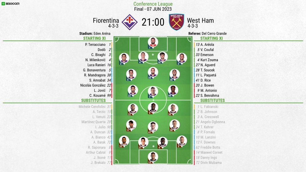 Fiorentina v West Ham as it happened Fiorentina v West Ham as it happened