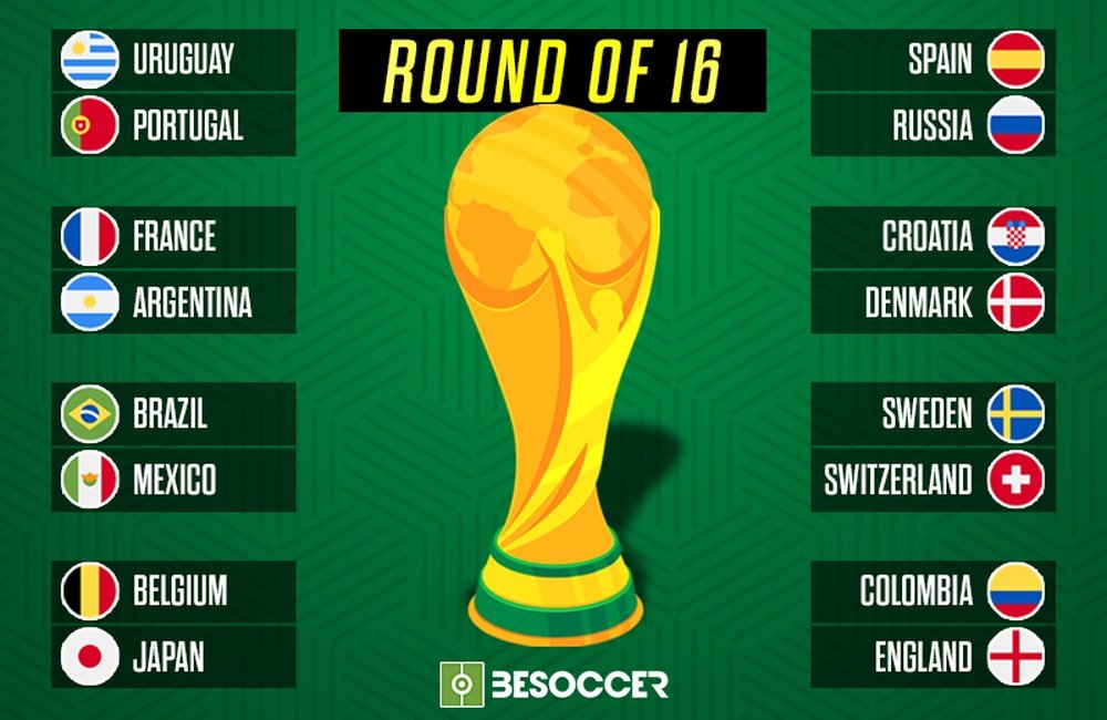 Here are the Round of 16 fixtures for the 2018 FIFA World Cup. BeSoccer