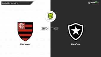 Flamengo - Botafogo. Besoccer