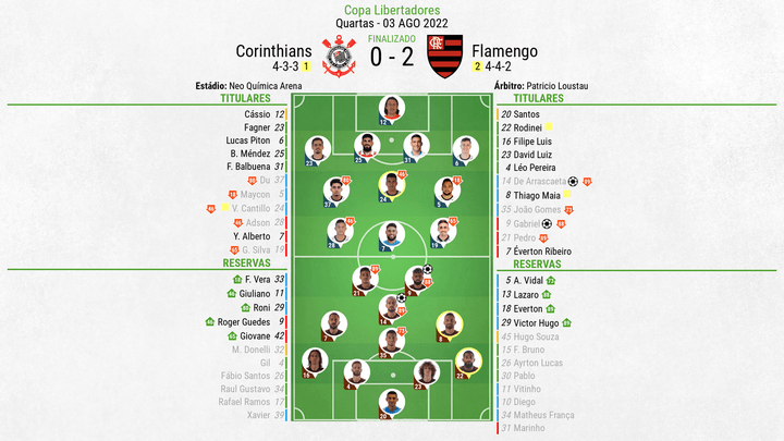 Flamengo e Corinthians ao minuto