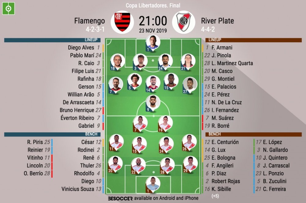 Flamengo v River Plate, Copa Libertadores final, 2019/20, 23/11/2019 - Official line-ups. BESOCCER