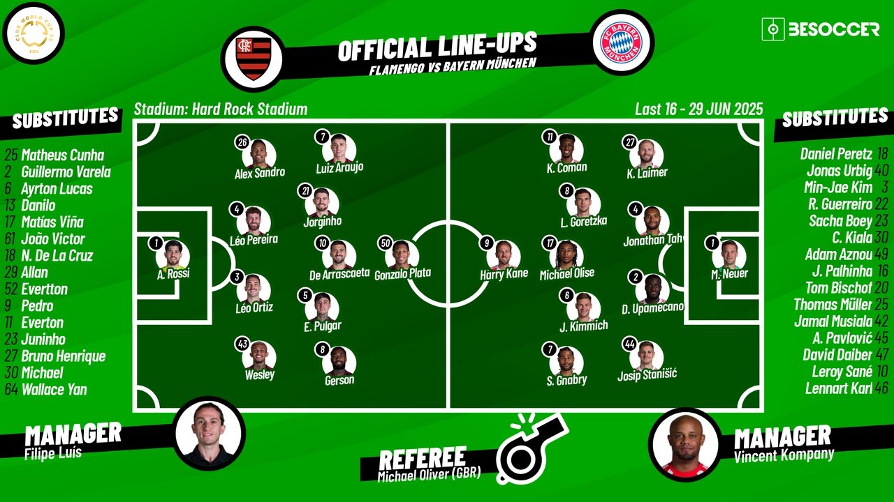 Flamengo vs Bayern, 2025 Club World Cup last 16, 29/06/2025, starting lineups. BeSoccer