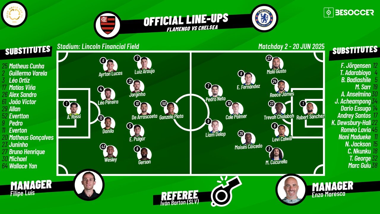 Flamengo vs Chelsea, 2025 Club World Cup group stage, group D, 20/06/2025, lineups. BeSoccer