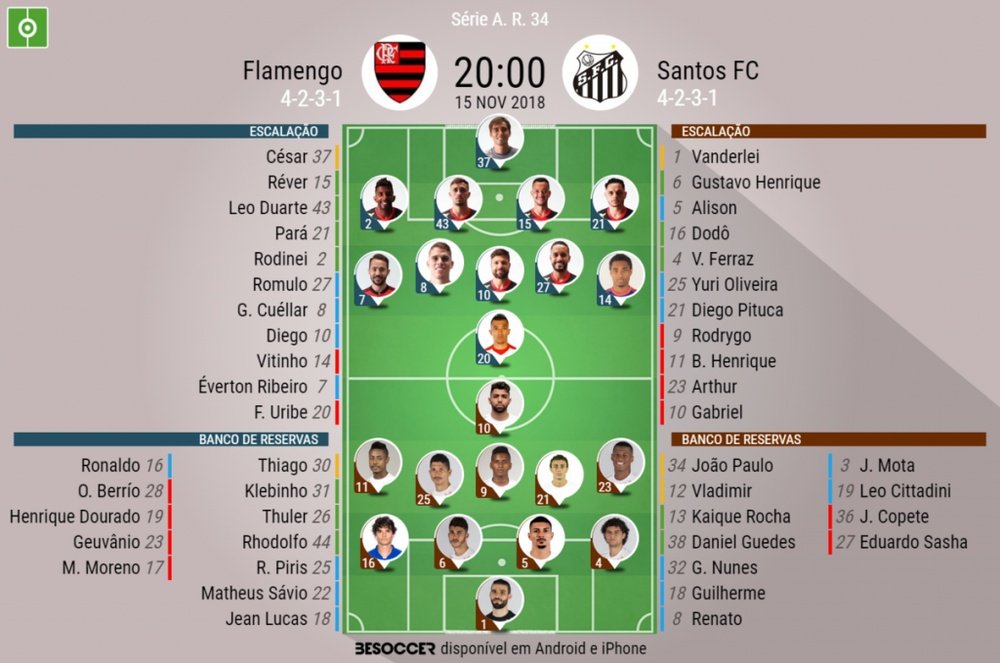 Flamengo x Santos. BeSoccer