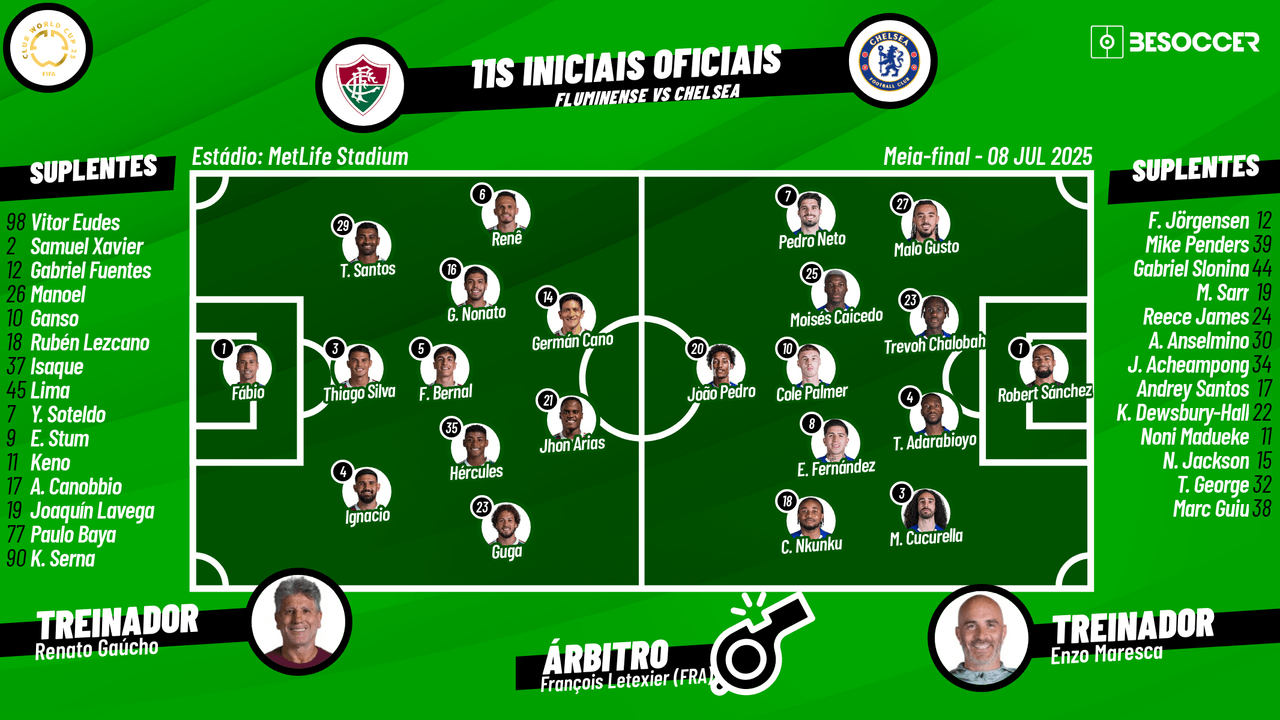 Assim vivemos o Fluminense - Chelsea