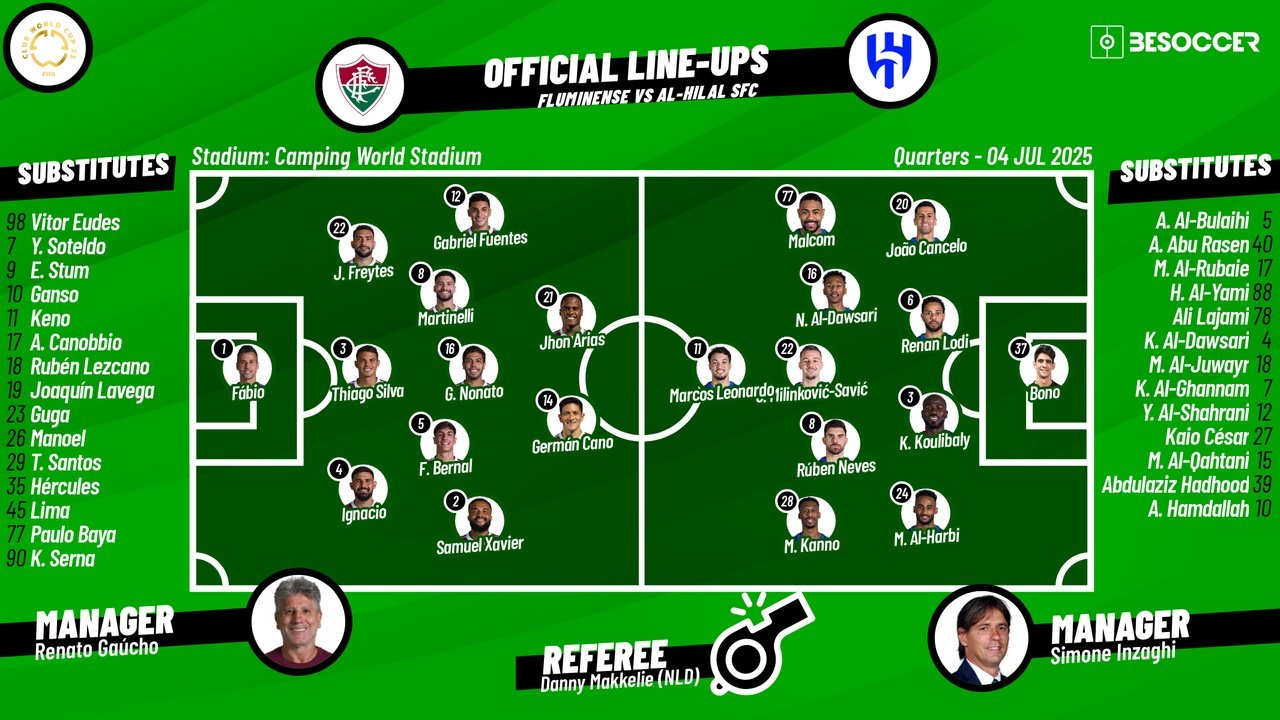 Fluminense v Al-Hilal, Club World Cup 2024/25, quarter-finals, 04/07/2025, lineups. BeSoccer