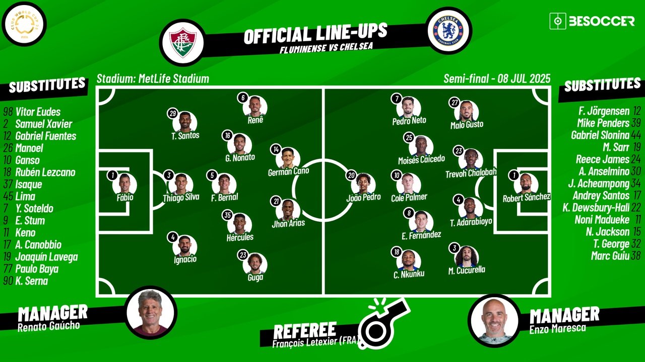 Fluminense v Chelsea, Club World Cup 2025, semifinal, 08/07/2025, lineups. BeSoccer