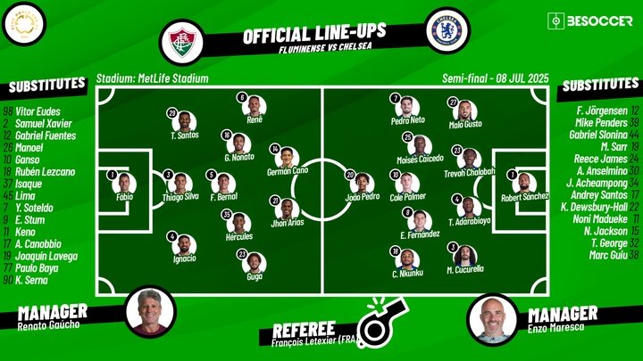 Fluminense v Chelsea, Club World Cup 2025, semifinal, 08/07/2025, lineups. BeSoccer