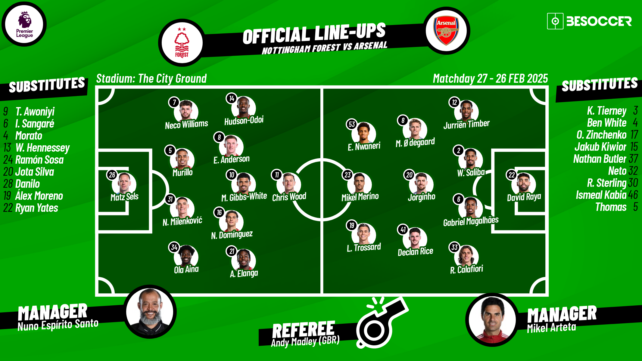 Nottingham forest v arsenal as it happened