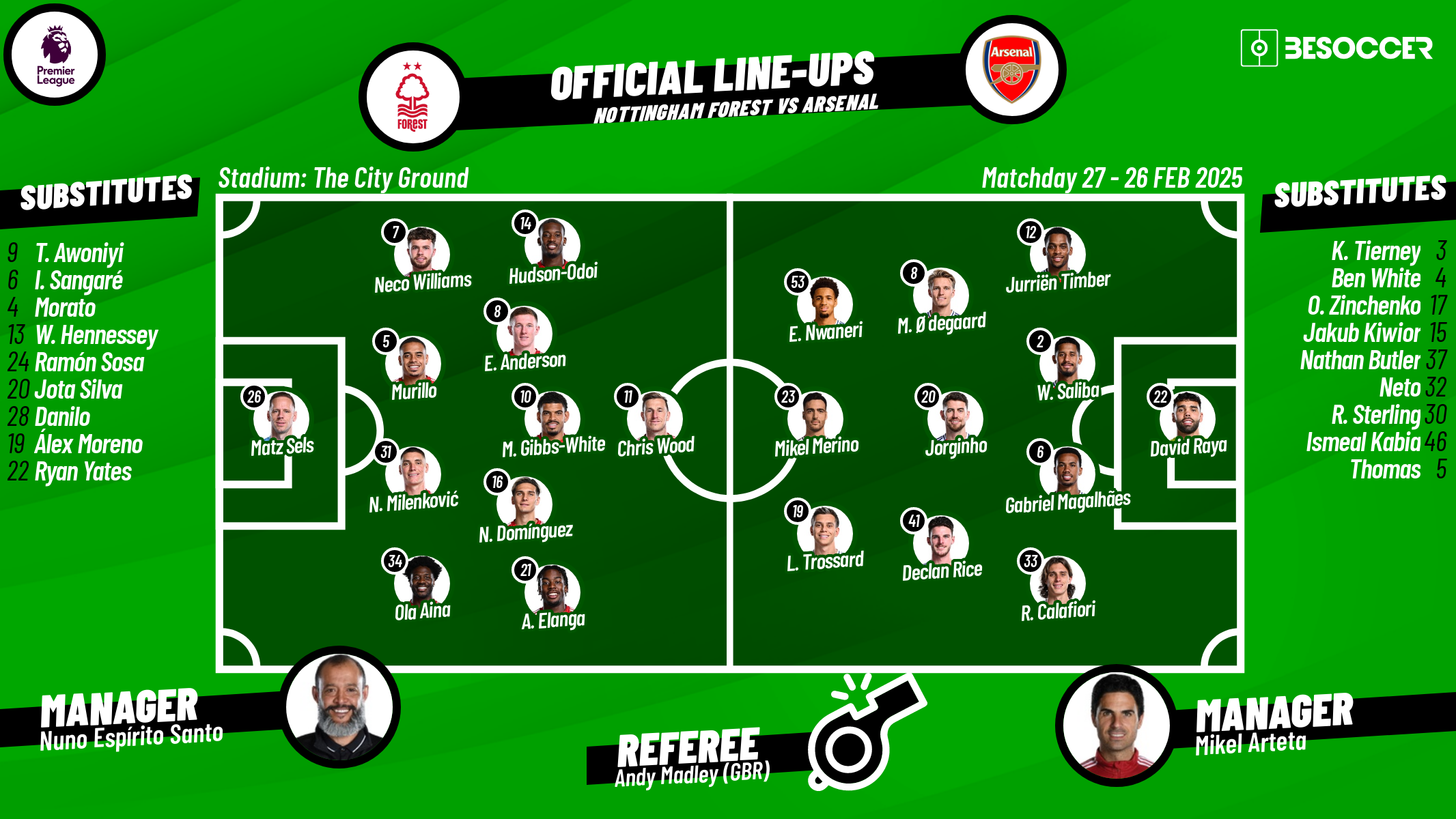 Nottingham Forest v Arsenal - as it happened