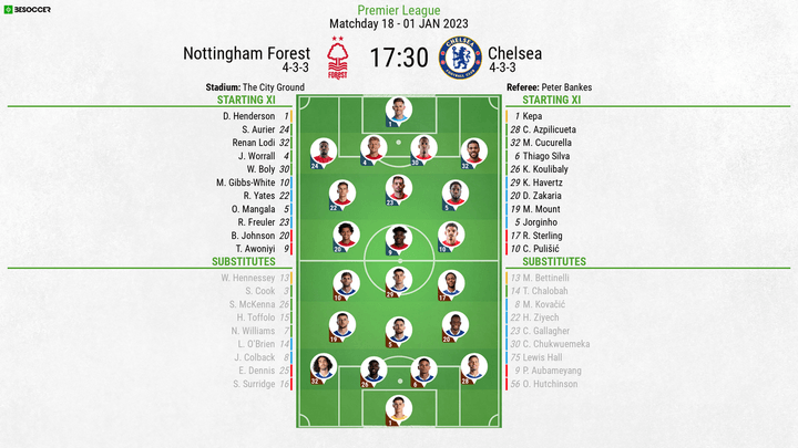 Nottingham Forest v Chelsea - as it happened