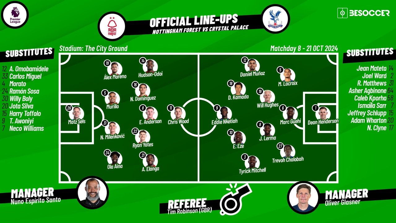 Forest v Crystal Palace, mathcday 8, Premier League 2024/25, 21/10/2024, confirmed lineups. BeSoccer