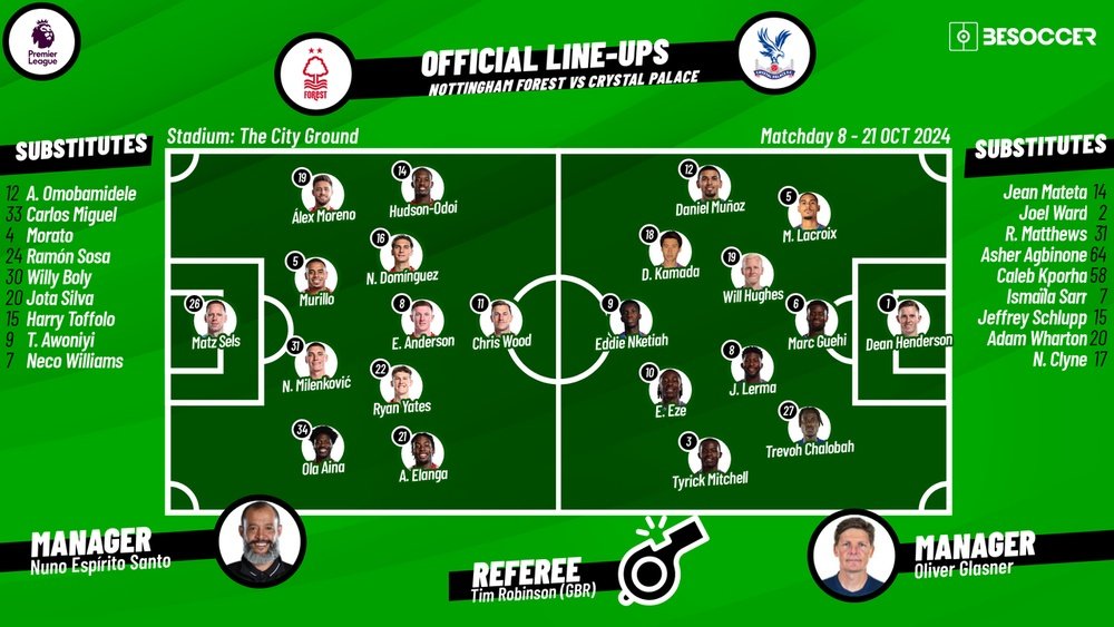 Forest v Crystal Palace, mathcday 8, Premier League 2024/25, 21/10/2024, confirmed lineups. BeSoccer