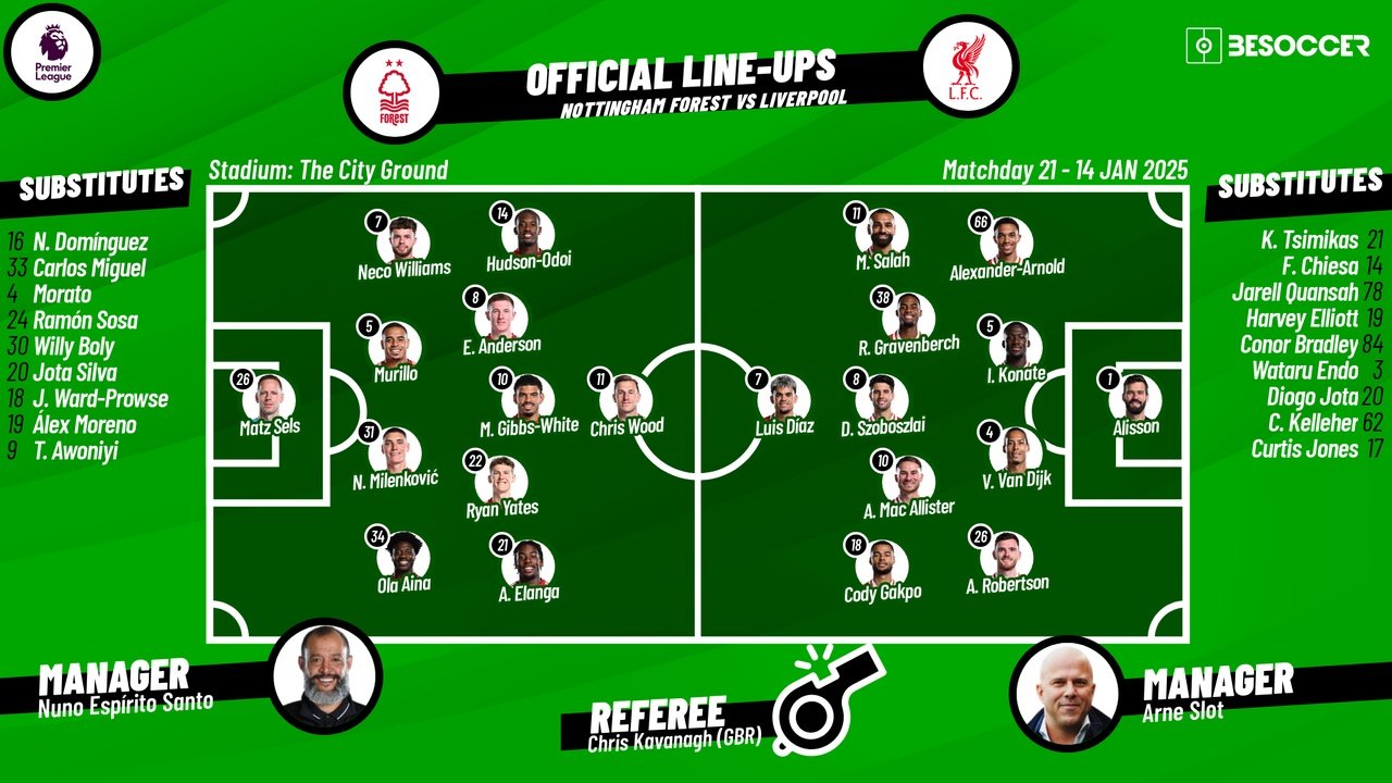 Forest v Liverpool, matchday 21, 2024/25 Premier League, confirmed lineups, 14/01/2025. BeSoccer