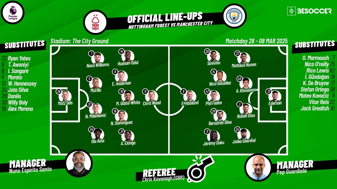 Forest v Man City, matchday 28, Premier League 2024/25, 08/03/2025, starting lineups. BeSoccer