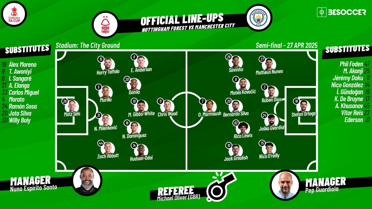Forest v Man City, semi-final, 2024/25 FA Cup, 27/04/2025, lineups. BeSoccer