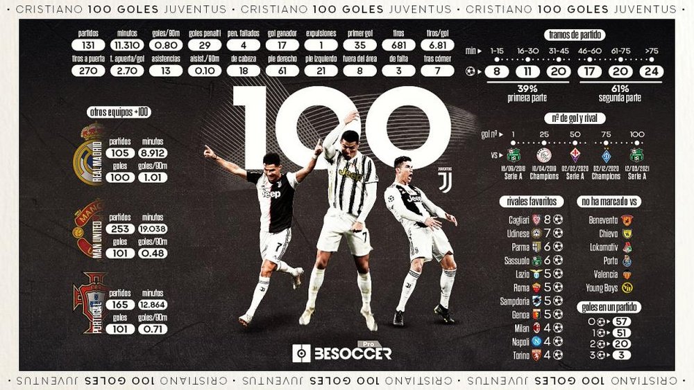 Cuántos Goles Ha Marcado Cristiano Ronaldo En La Juventus