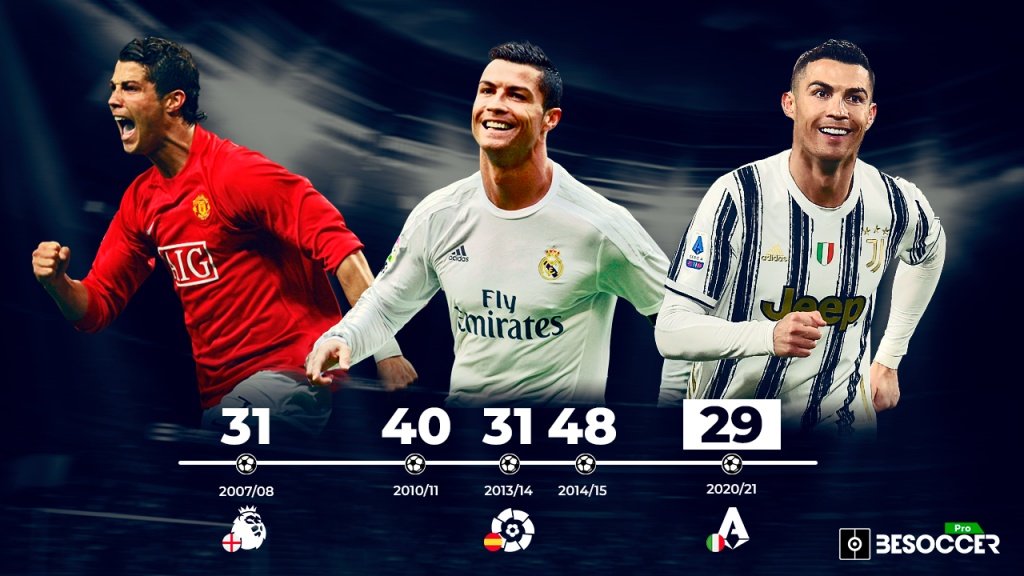 Cristiano Ronaldo vient d'être élu meilleur buteur de Serie A. BeSoccer Pro