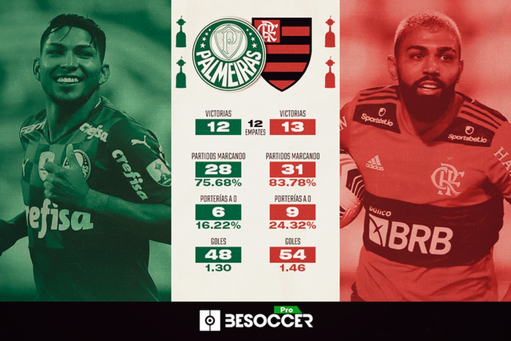 La gran final enfrentará a Palmeiras y Flamengo. BeSoccer Pro