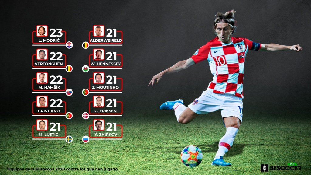 Luka Modric, un jugador único en la Eurocopa. BeSoccer Pro