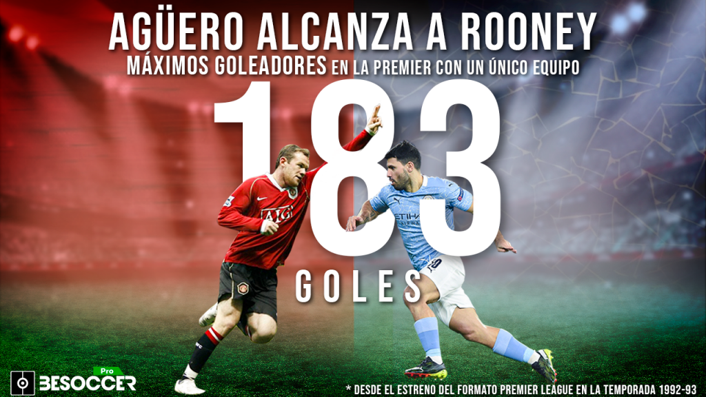 Agüero superó a Rooney máximo goleador la Premier en un club