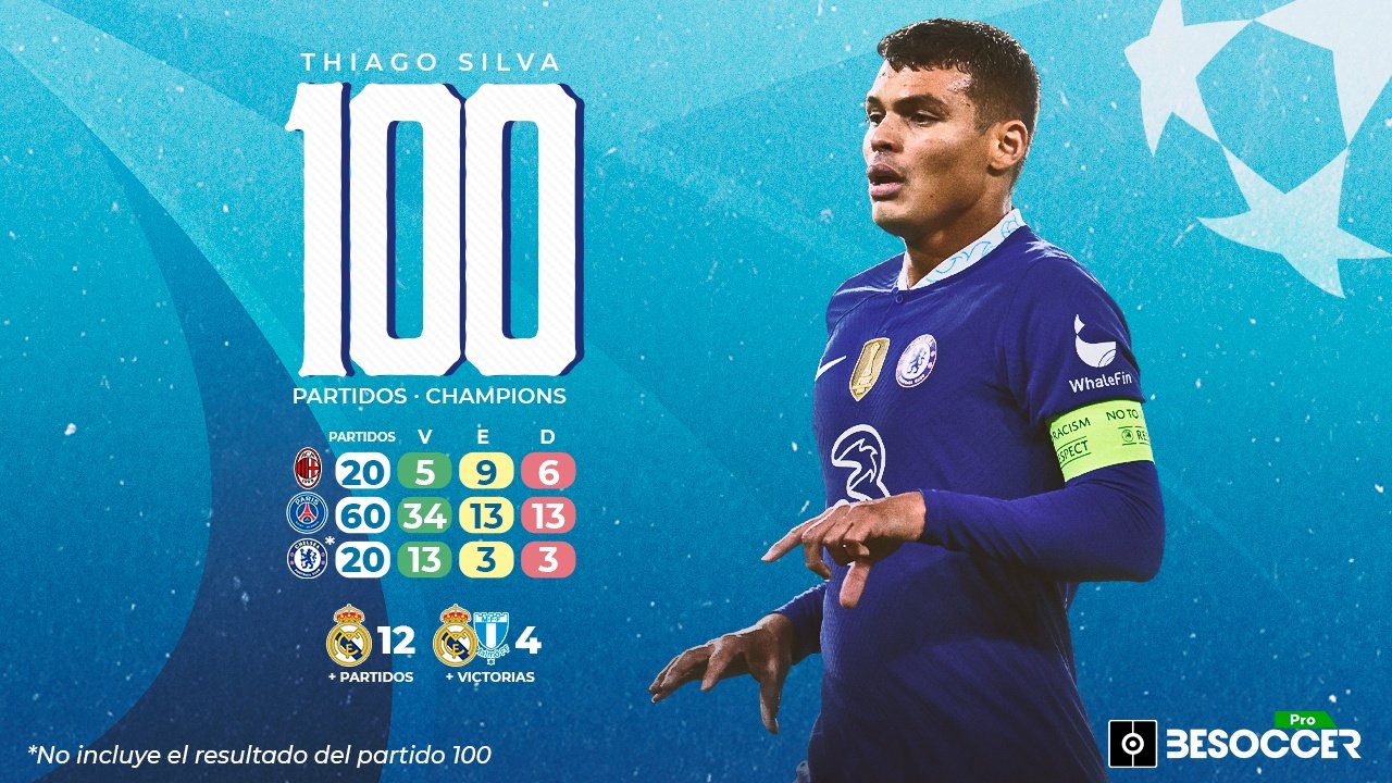Thiago Silva cumplió 100 partidos en Champions ante el equipo con el que debutó. BeSoccer Pro
