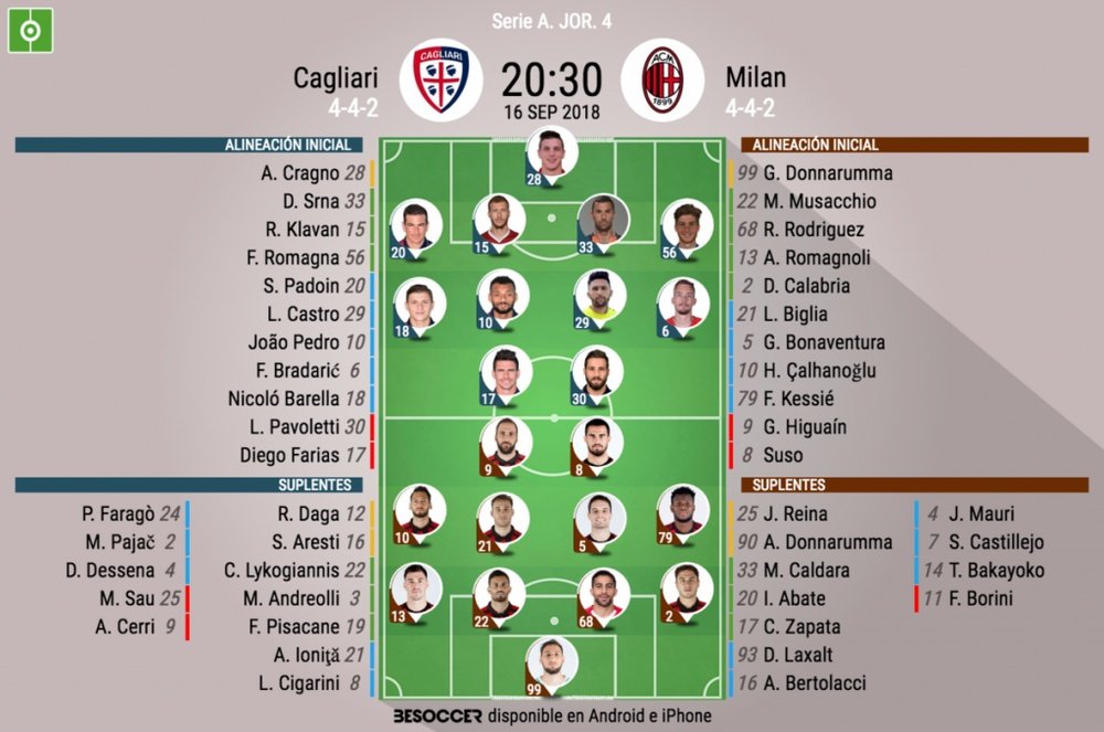 Formazioni ufficiali Cagliari-Milan. BeSoccer