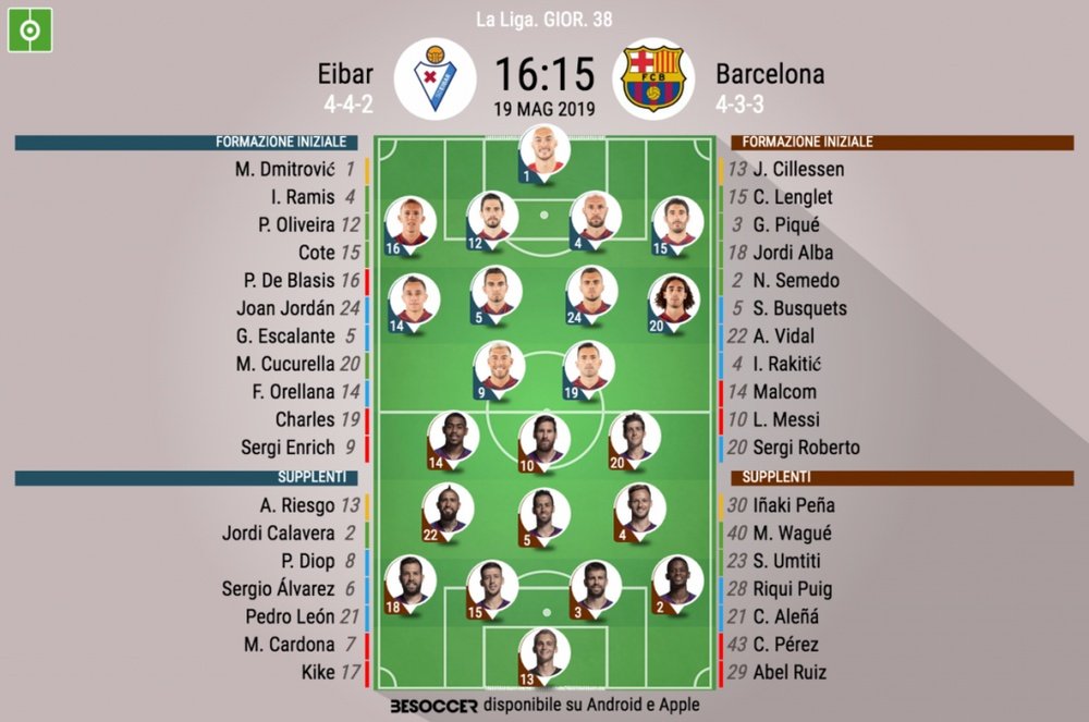 Formazioni inziali Eibar-Barça, ultima giornata Liga 2018-19. BeSoccer