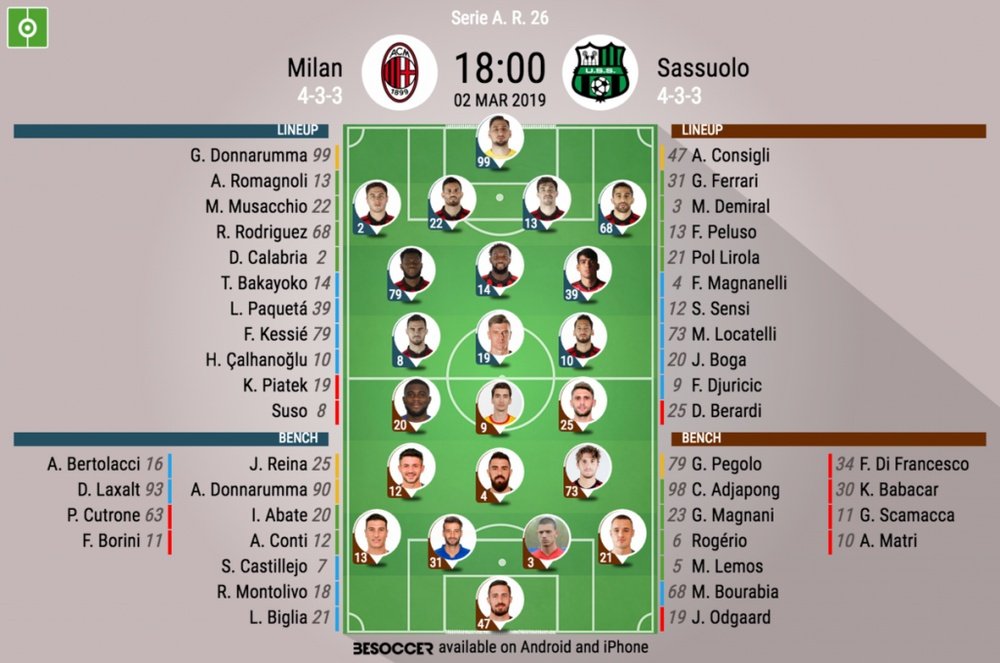 Le formazioni ufficiali di Milan-Sassuolo. BeSoccer
