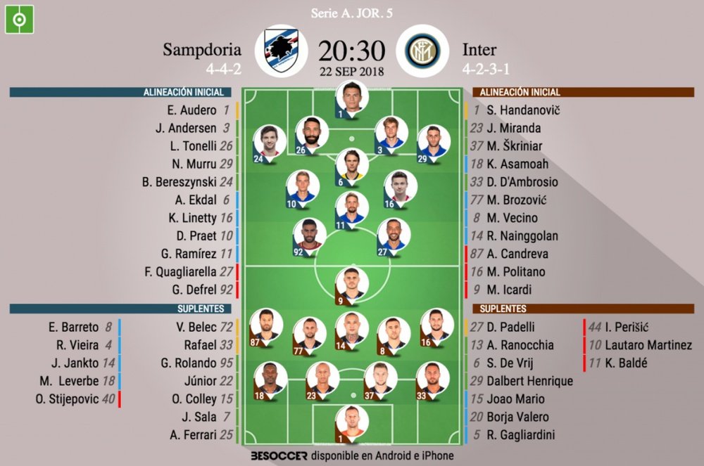 Formazioni Sampdoria-Inter, 5ª giornata di Serie A. BeSoccer