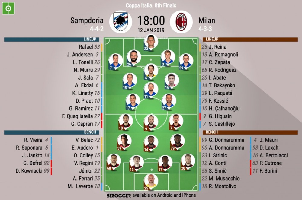 Formazioni Sampdoria-Milan. BeSoccer
