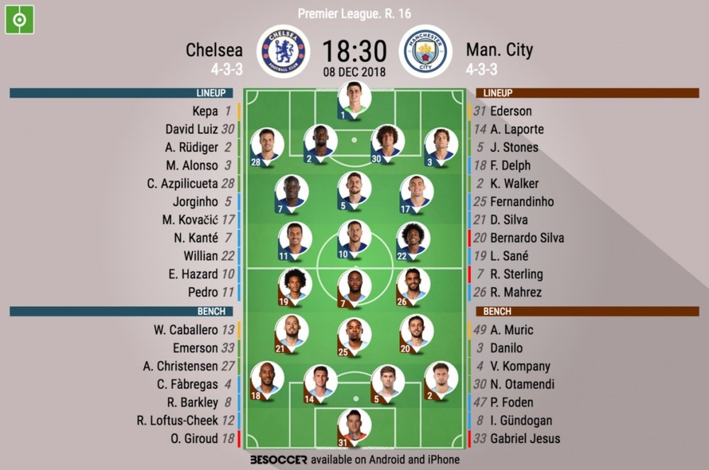 Formazioni titolari Chelsea-Manchester City, giornata 16 Premier League 2018-19. BeSoccer