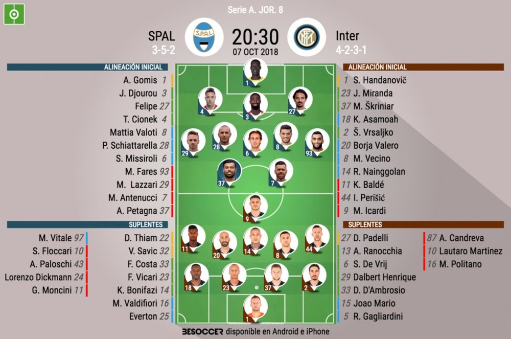 Formazioni titolari Spal-Inter, 8ª giornata di Serie A 2018-19. BeSoccer
