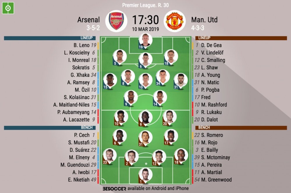 Formazioni ufficiali Arsenal-Manchester United, 30esima giornata di Premier League 2018-19. BeSoccer
