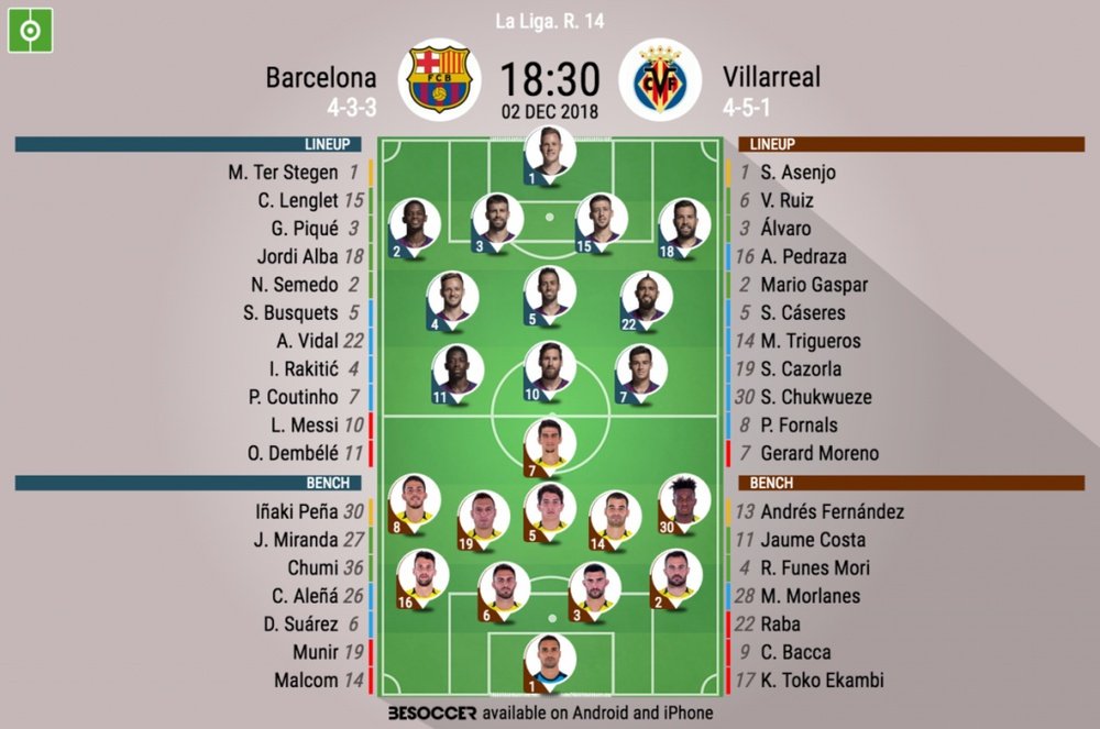 Formazioni ufficiali Barcellona-Villarreal. BeSoccer