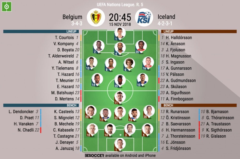 Formazioni ufficiali Belgio-Islanda, 5' giornata Nations League. BeSoccer
