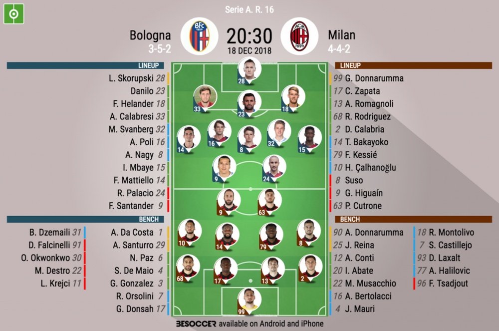 Formazioni ufficiali Bologna-Milan, 16esima di Serie A 2018/19. 18/12/2018. BeSoccer