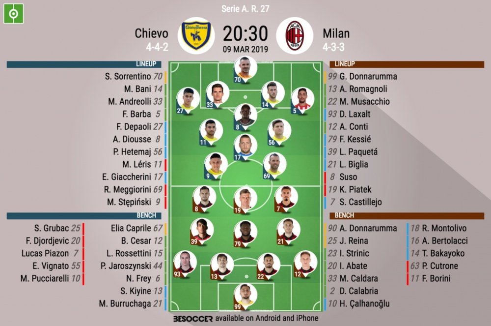 Milan Chievo formazioni ufficiali. BeSoccer
