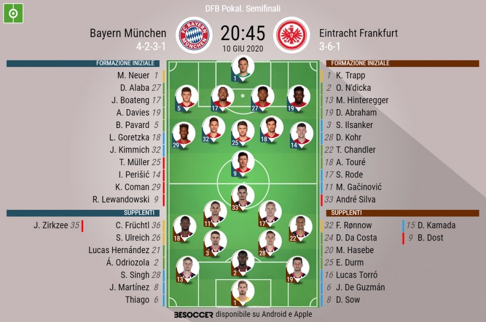 Le formazioni ufficiali di Bayern Monaco-Eintracht. BeSoccer