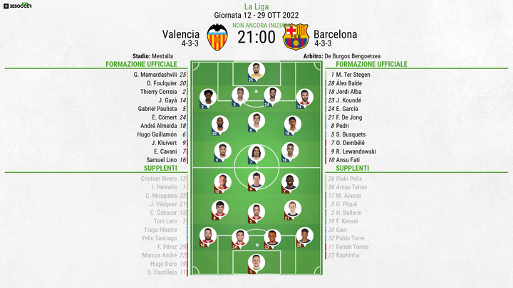Le formazioni ufficiali di Valencia-Barcellona. BeSoccer