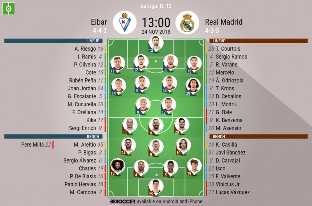 Formazioni ufficiali Eibar-Real Madrid, giornata 13 della Liga 2018/19. 24/11/2018. BeSoccer