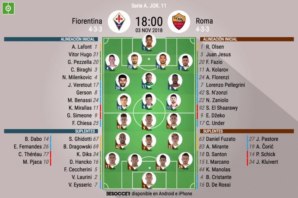 Formazioni ufficiali Fiorentina-Roma, 11ª giornata di Serie A 2018-19. BeSoccer