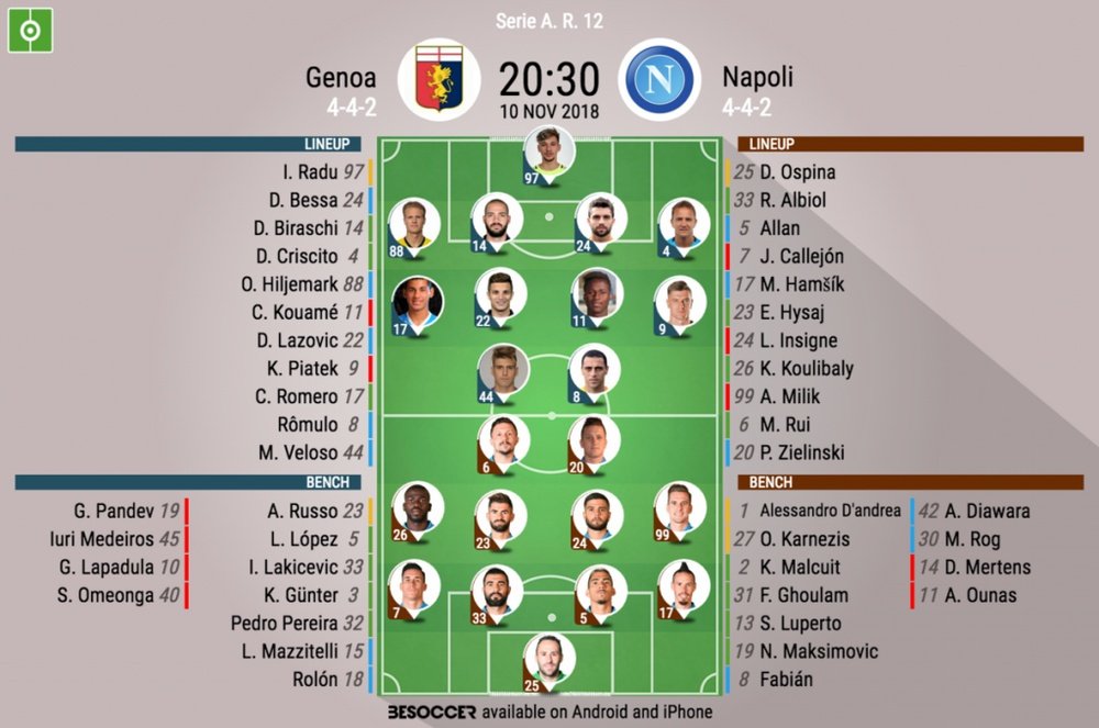 Formazioni ufficiali Genoa-Napoli, 12 giornata Serie A 2018-19. BeSoccer