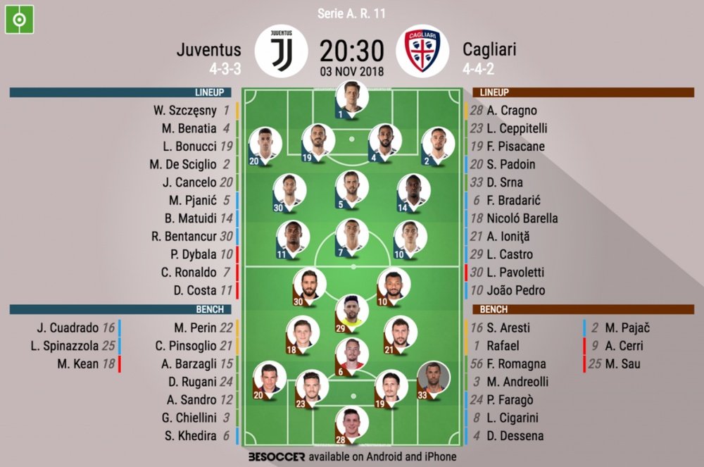 Formazioni ufficiali Juventus-Cagliari, 11ª giornata di Serie A 2018-19. BeSoccer