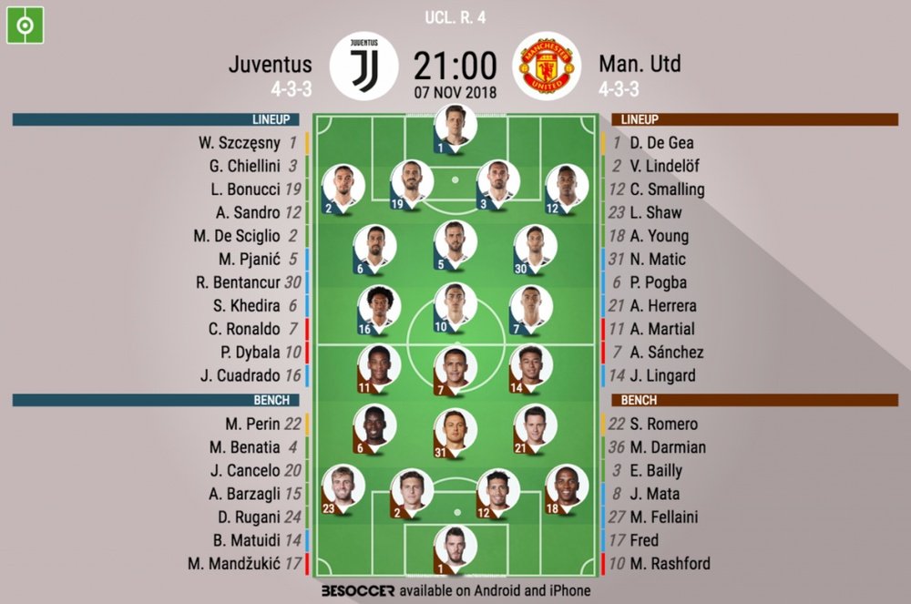 Formazioni ufficiali Juventus-Manchester United, 4ª giornata Champions League. BeSoccer