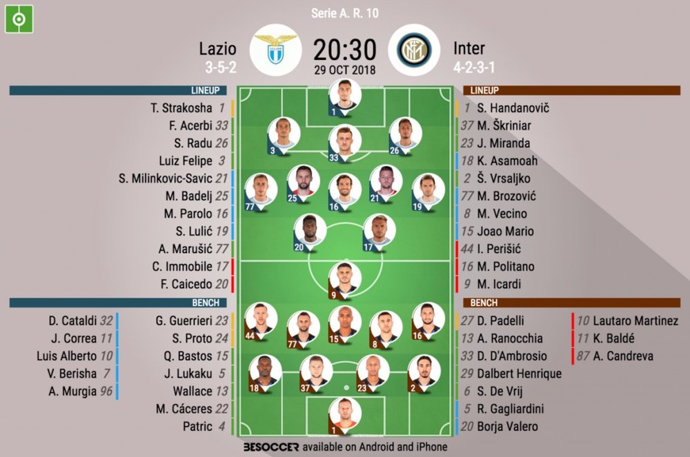 Formazioni ufficiali Lazio-Inter, 10ª giornata di Serie A. BeSoccer