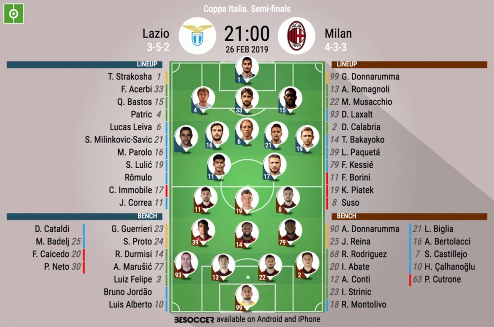 Formazioni ufficiali Lazio-Milan. BeSoccer