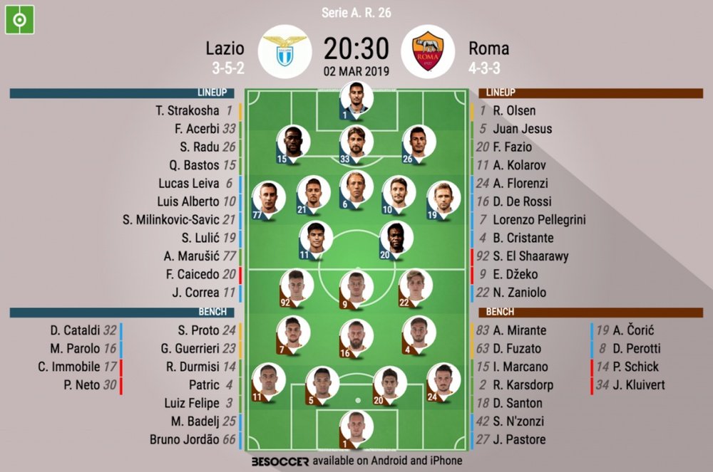 Formazioni ufficiali Lazio-Roma. Goal