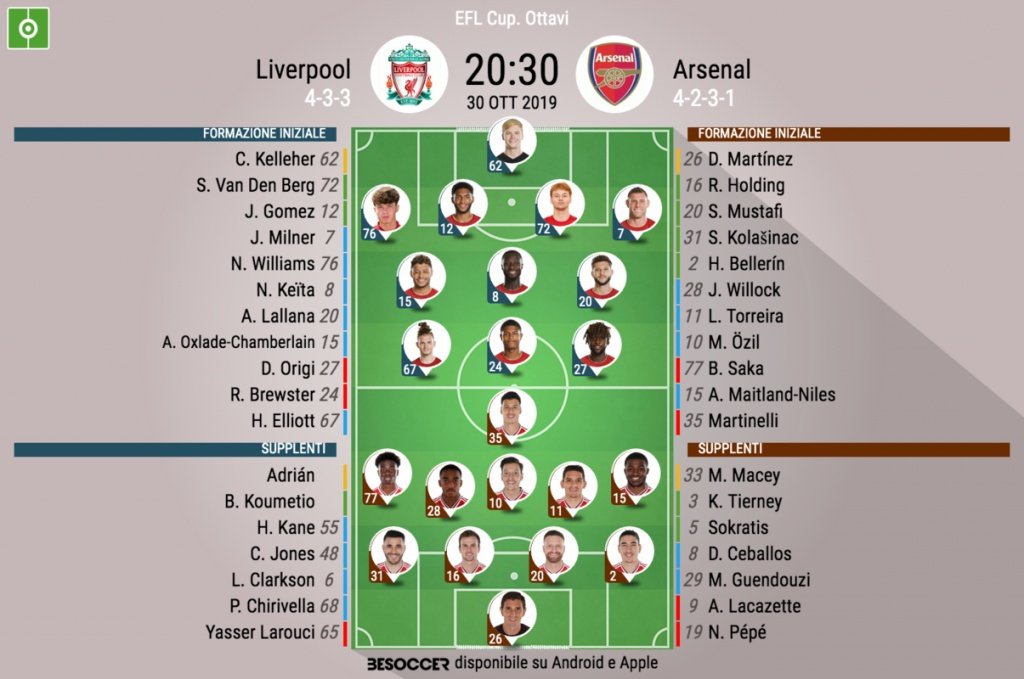 Formazioni ufficiali Liverpool-Arsenal. BeSoccer