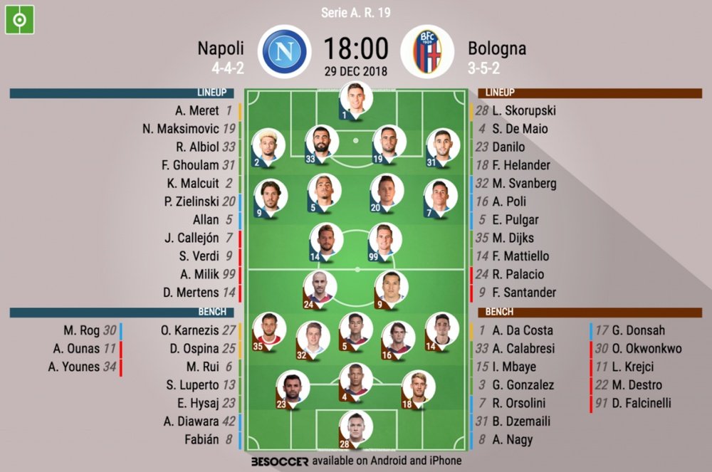 Formazioni ufficiali Napoli-Bologna. BeSoccer